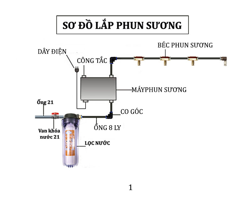 Bộ máy phun sương 10 béc 760k full phụ kiện