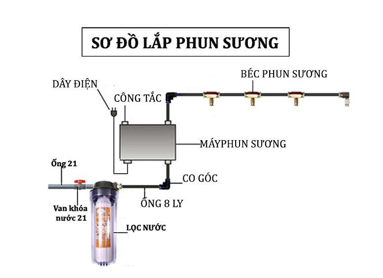 Cửa hàng bán máy phun sương giá rẻ Tại Hà Nội