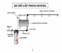 Hướng dẫn lắp đặt hệ thống phun sương Hướng dẫn lắp đặt hệ thống phun sương